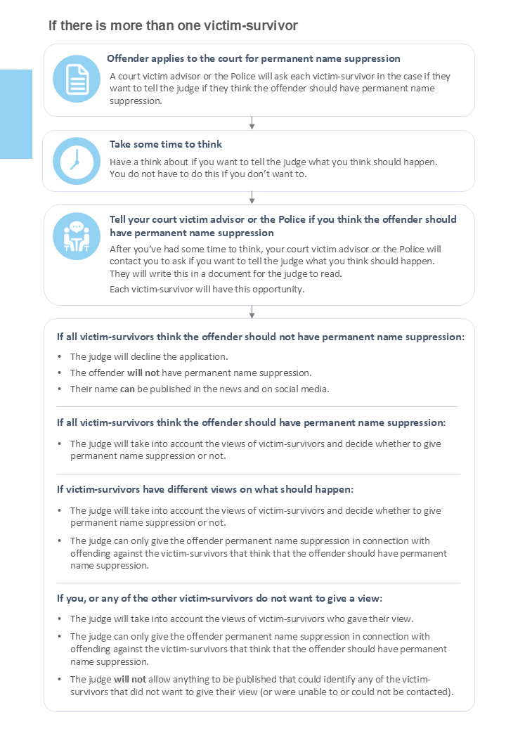 Process if more than one victim survivor
